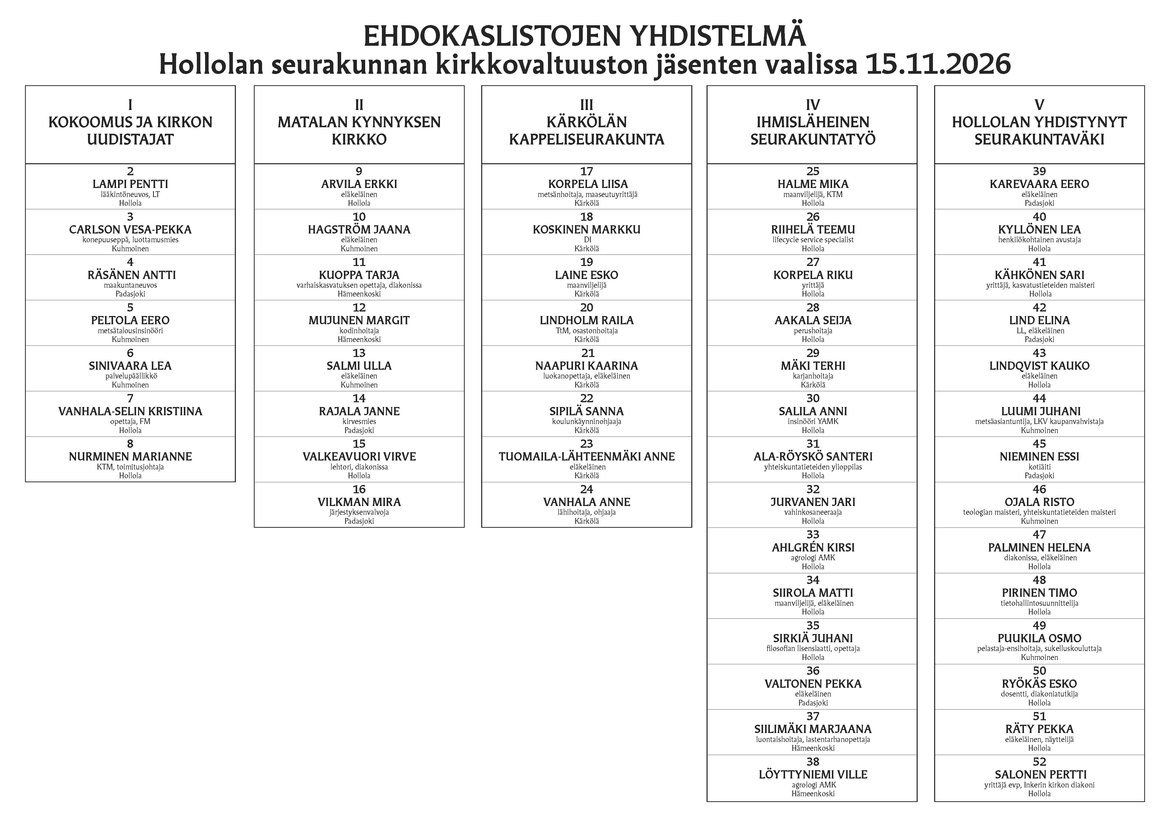 Ehdokaslistojen yhdistelmä
